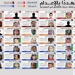 بیانیه بنیاد بین المللی تکریم ادیان و مذاهب در محکومیت جنایت عربستان